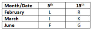 Reasoning Quiz For MAHA-TAIT Exam: 25 February 2023_4.1