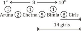 Reasoning Quiz For Police Bharti: 04 March 2023_5.1