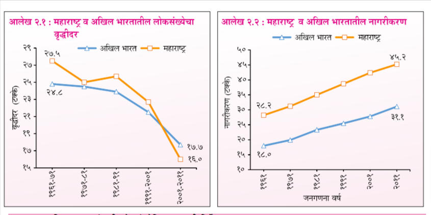 Economic Survey of Maharashtra 2022-23