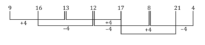 Reasoning Quiz For Police Bharti: 09 March 2023_4.1