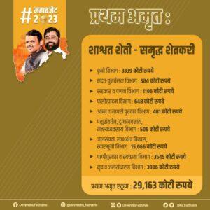 Maharashtra Budget 2023