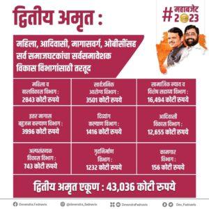 Maharashtra Budget 2023