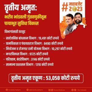 Maharashtra Budget 2023