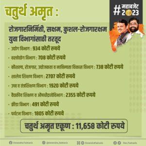 Maharashtra Budget 2023