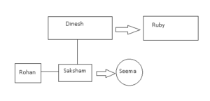 Reasoning Quiz For Talathi Bharti: 14 March 2023_4.1