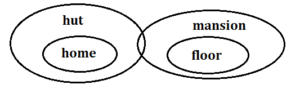 MPSC Non-Gazetted Reasoning Quiz in Marathi : 17 March 2023_7.1
