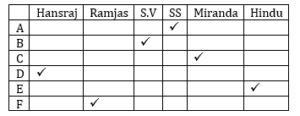 Reasoning daily Quiz For Talathi exam Bharti: 23 March 2023_7.1