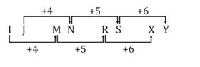 Reasoning daily Quiz For Talathi exam Bharti: 23 March 2023_5.1