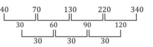 Reasoning daily Quiz For Talathi exam Bharti: 23 March 2023_4.1