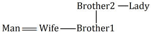 Reasoning daily Quiz For Van Vibhag Exam: 25 March 2023_4.1