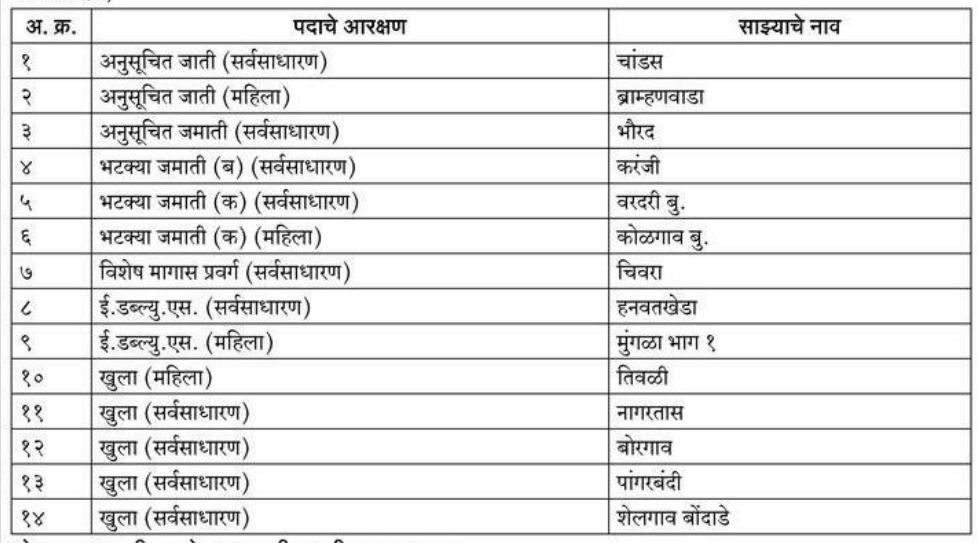 वाशीम कोतवाल भरती 2023