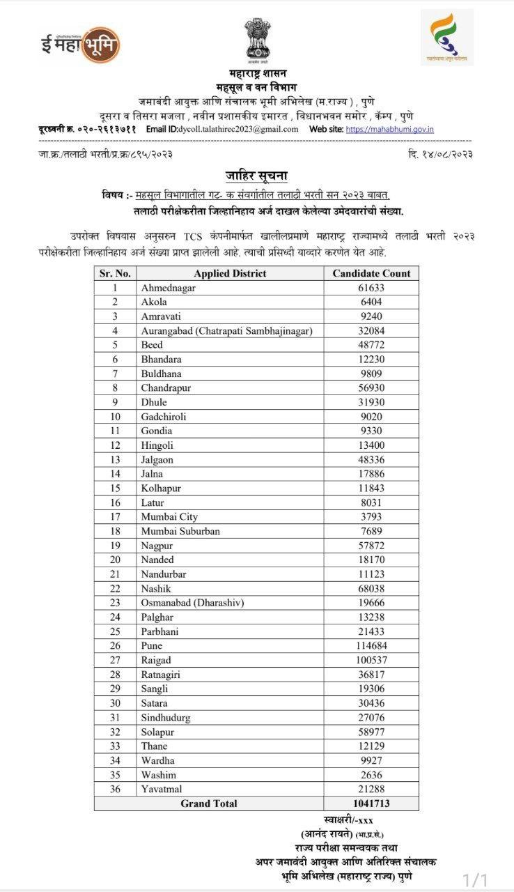 तलाठी भरती 2023 साठी किती अर्ज प्राप्त झाले आणि किती उमेदवारांनी परीक्षा दिली?_3.1