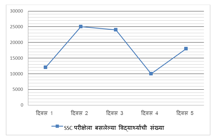 कृषी व वन विभाग परीक्षा अंकगणिताचे दैनिक क्विझ: 18 जुलेे 2023_5.1