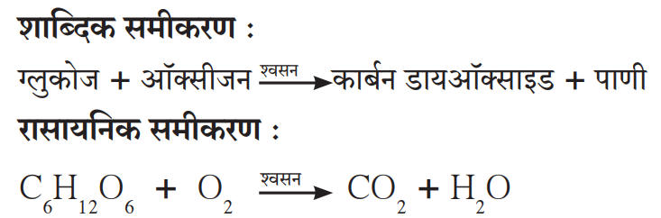 रासायनिक बदल व रासायनिक बंध - प्रकार उदाहरणे व उपयोग_4.1