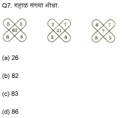 कृषी व वन विभाग परीक्षा बुद्धिमत्ता चाचणी क्विझ: 29 जुलेे 2023_5.1