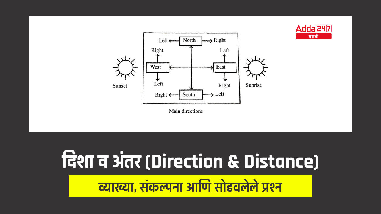 दिशा व अंतर (Direction & Distance)-01