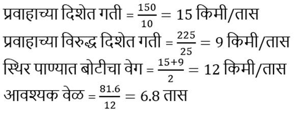 बोट व प्रवाह (Boat and Stream), संकल्पना, सूत्र, युक्त्या, प्रश्न आणि उत्तर, ZP भरतीसाठी अभ्यास साहित्य_8.1