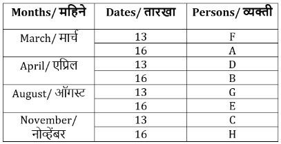 कोडी व कोडीचे प्रकार (Puzzles and Types of Puzzles), संकल्पना, व्याख्या आणि सोडवलेली उदाहरणे_6.1