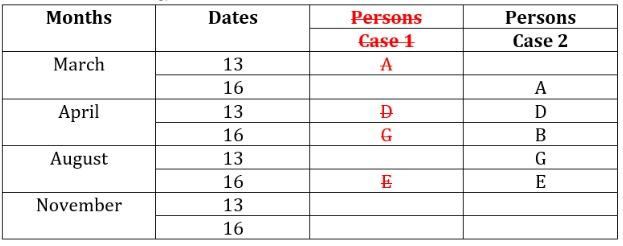 कोडी व कोडीचे प्रकार (Puzzles and Types of Puzzles), संकल्पना, व्याख्या आणि सोडवलेली उदाहरणे_5.1