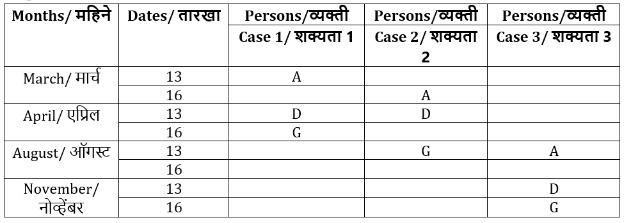 कोडी व कोडीचे प्रकार (Puzzles and Types of Puzzles), संकल्पना, व्याख्या आणि सोडवलेली उदाहरणे_3.1