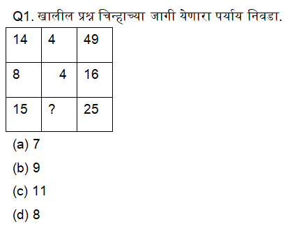 नगरपरिषद भरती परीक्षा बुद्धिमत्ता चाचणी क्विझ: 9 ऑक्टोबर 2023_3.1