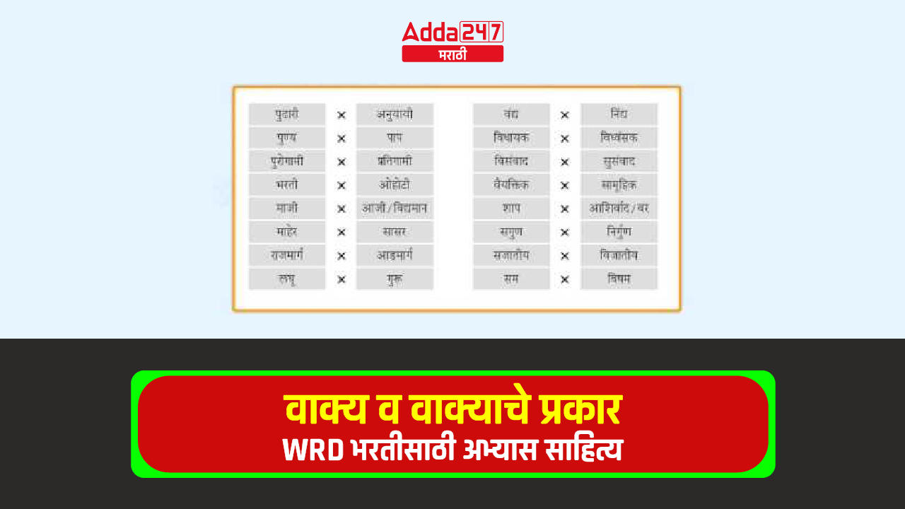वाक्य व वाक्याचे प्रकार
