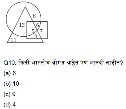 WRD भरती साठी बुद्धिमत्ता चाचणी दैनिक क्विझ : 10 नोव्हेंबर 2023_5.1