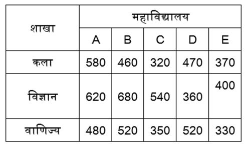 आरोग्य विभाग भरतीसाठी बुद्धिमत्ता चाचणी दैनिक क्विझ : 17 नोव्हेंबर 2023_5.1