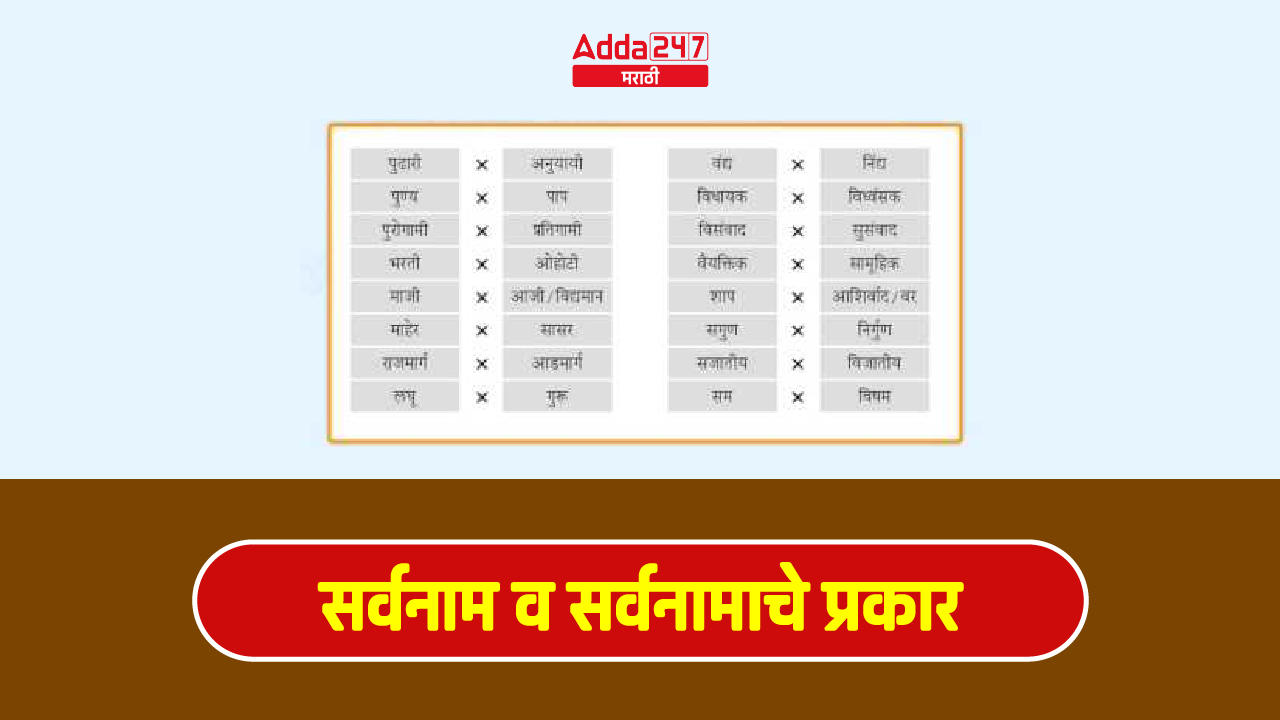 सर्वनाम व सर्वनामाचे प्रकार
