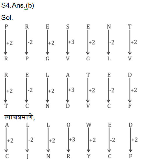 MPSC परीक्षेसाठी बुद्धिमत्ता चाचणीचे दैनिक क्विझ: 27 नोव्हेंबर 2023_4.1