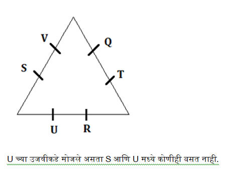 MPSC परीक्षेसाठी बुद्धिमत्ता चाचणीचे दैनिक क्विझ: 29 नोव्हेंबर 2023_6.1