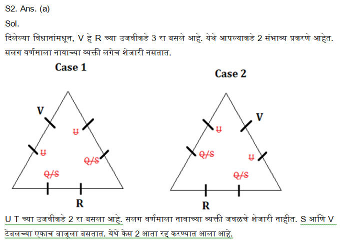 MPSC परीक्षेसाठी बुद्धिमत्ता चाचणीचे दैनिक क्विझ: 29 नोव्हेंबर 2023_7.1