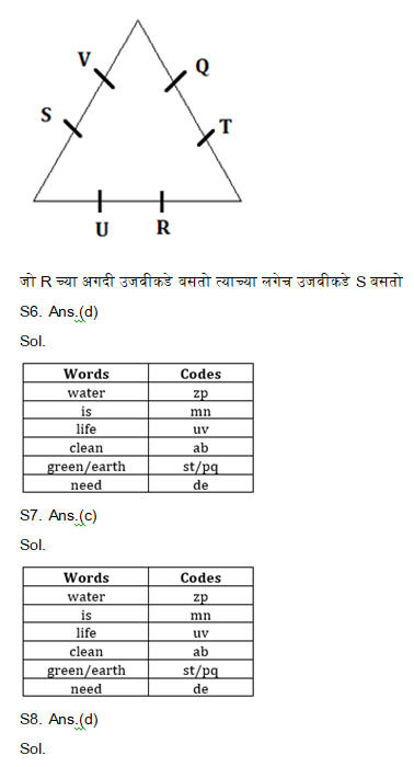 MPSC परीक्षेसाठी बुद्धिमत्ता चाचणीचे दैनिक क्विझ: 29 नोव्हेंबर 2023_13.1