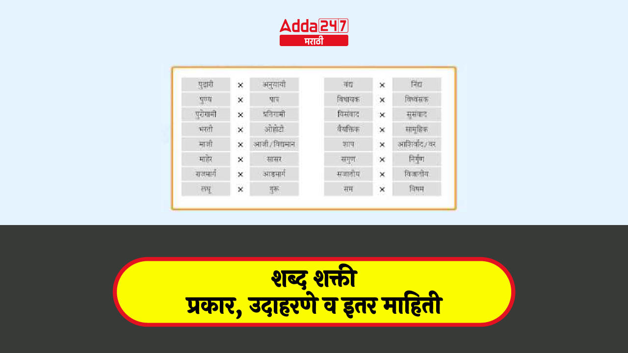 शब्द शक्ती-01