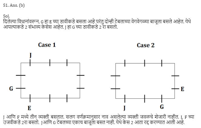 बैठक व्यवस्था: MPSC भरती परीक्षा 2024 अभ्यास साहित्य_3.1