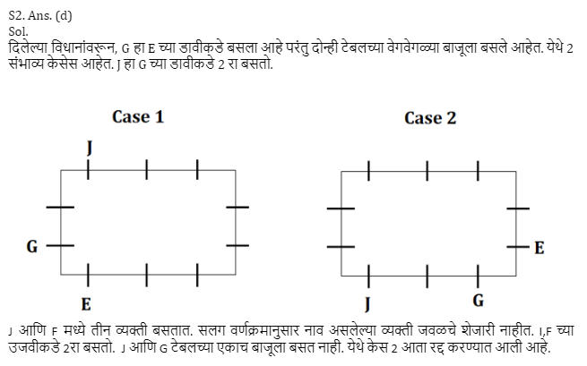 बैठक व्यवस्था: MPSC भरती परीक्षा 2024 अभ्यास साहित्य_5.1