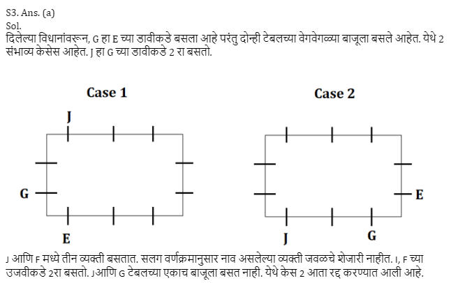 बैठक व्यवस्था: MPSC भरती परीक्षा 2024 अभ्यास साहित्य_7.1