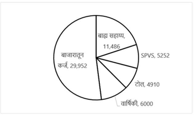 WRD भरतीसाठी अंकगणित चाचणी दैनिक क्विझ : 9 डिसेंबर 2023_3.1