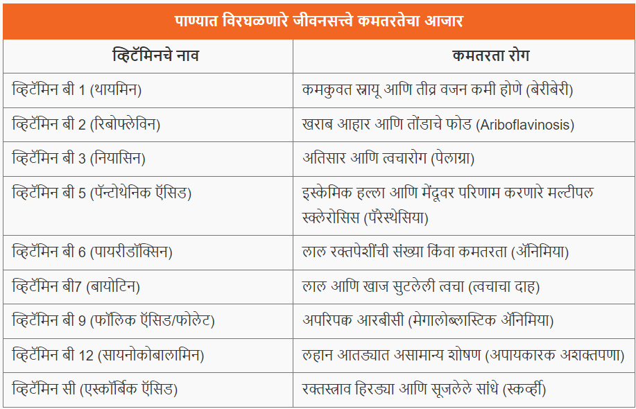 जीवनसत्त्वे आणि खनिजे | Vitamins and minerals : पोलीस भरती 2024 अभ्यास साहित्य_7.1