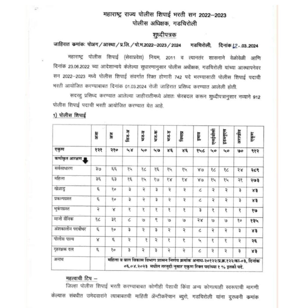 महाराष्ट्र पोलीस भरती 2024, गडचिरोली पोलीस शिपाई पदाच्या जागा वाढवल्या_3.1