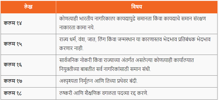 समानतेचा अधिकार, कलम - 14 ते 18 | Right to Equality, Article - 14 to 18 : पोलीस भरती 2024 अभ्यास साहित्य_3.1