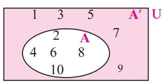 वेन आकृती | Venn diagram : आदिवासी विकास विभाग भरती रिव्हिजन प्लॅन_3.1