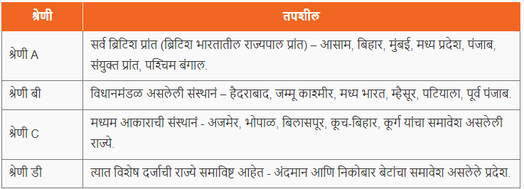 राज्य पुनर्रचना - कायदा व आयोग | State Reorganization - Act and Commission : MPSC Gazetted Civil Services Exam 2024 अभ्यास साहित्य_3.1