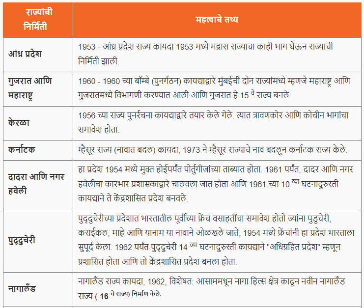 राज्य पुनर्रचना - कायदा व आयोग | State Reorganization - Act and Commission : MPSC Gazetted Civil Services Exam 2024 अभ्यास साहित्य_4.1