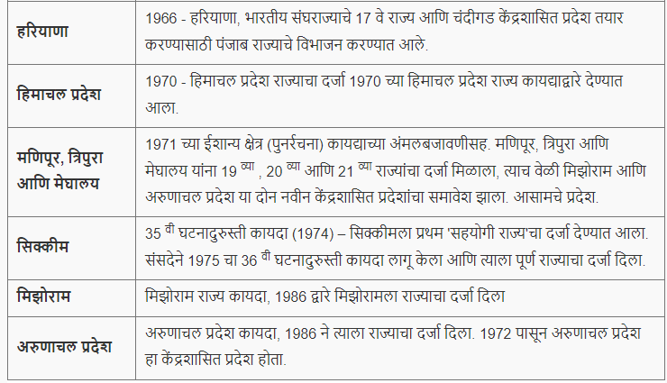 राज्य पुनर्रचना - कायदा व आयोग | State Reorganization - Act and Commission : MPSC Gazetted Civil Services Exam 2024 अभ्यास साहित्य_5.1