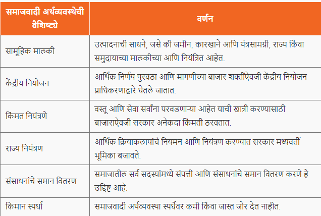 समाजवादी अर्थव्यवस्था | Socialist economy : महानगरपालिका भरती परीक्षा 2024 अभ्यास साहित्य_3.1