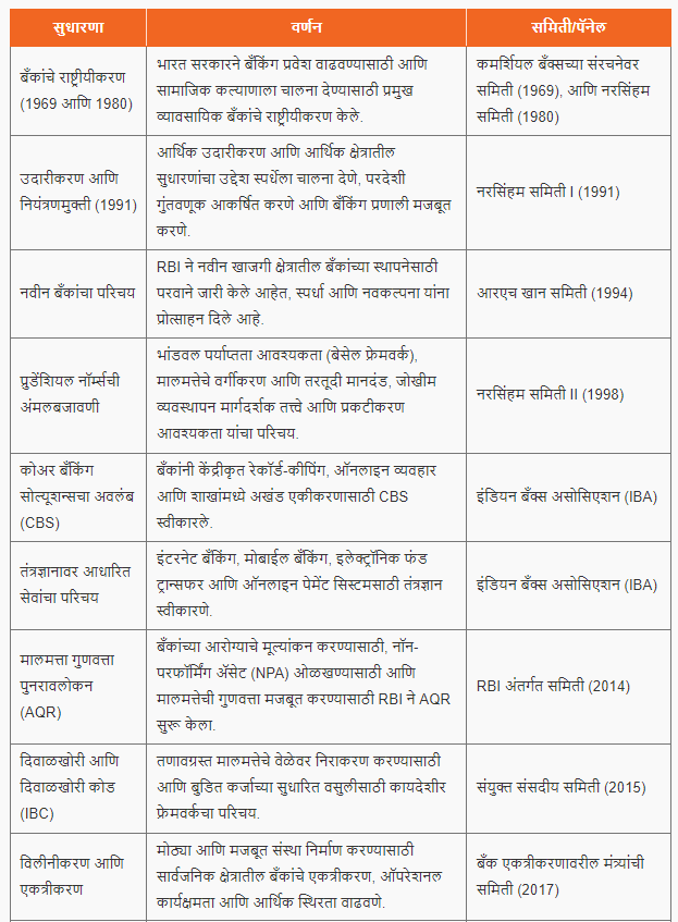 भारतातील बँकिंग प्रणाली | Banking System in India : महाराष्ट्र पोलीस कॉन्स्टेबल भरती 2024 अभ्यास साहित्य_4.1