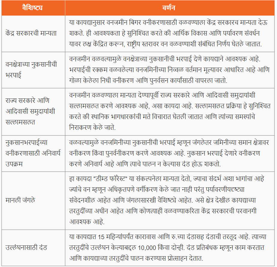 वन संवर्धन कायदा 1980 | Forest Conservation Act 1980 : MPSC Gazetted Civil Services Exam 2024 अभ्यास साहित्य_3.1