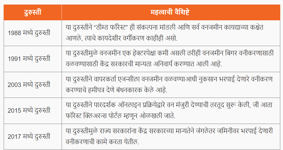 वन संवर्धन कायदा 1980 | Forest Conservation Act 1980 : MPSC Gazetted Civil Services Exam 2024 अभ्यास साहित्य_4.1