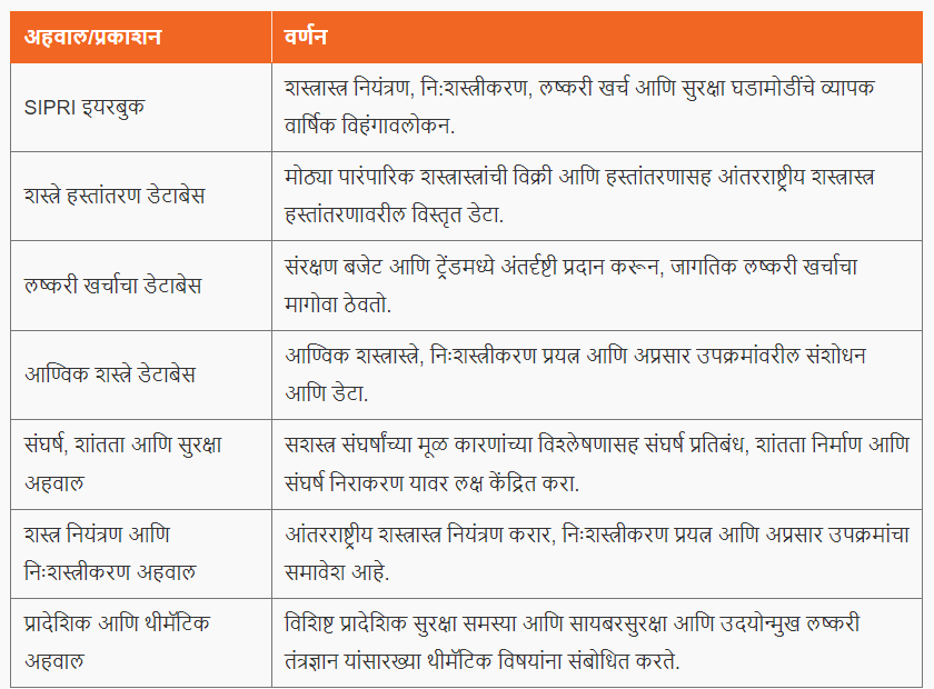 स्टॉकहोम इंटरनॅशनल पीस रिसर्च इन्स्टिट्यूट (SIPRI) |Stockholm International Peace Research Institute (SIPRI) : MPSC Gazetted Civil Services Exam 2024 अभ्यास साहित्य_3.1